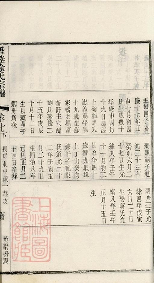 _梧塍徐氏宗譜 copy part __