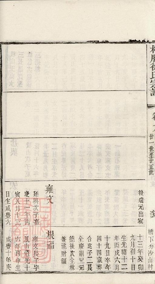 _梧塍徐氏宗譜 copy part __
