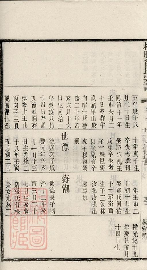_梧塍徐氏宗譜 copy part __