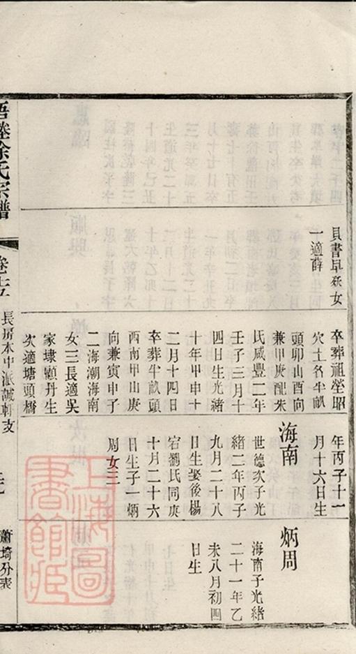 _梧塍徐氏宗譜 copy part __