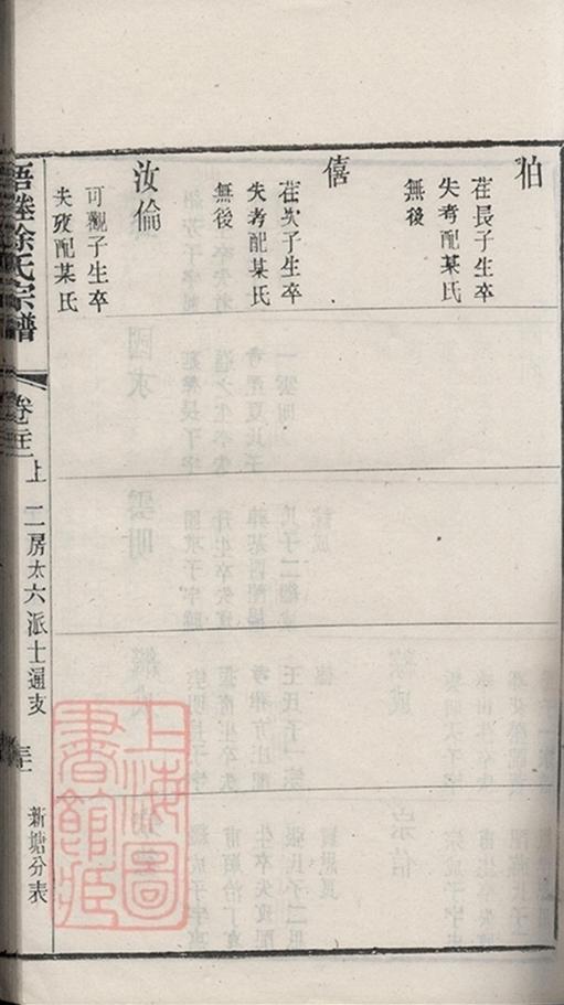 _梧塍徐氏宗譜 copy part __