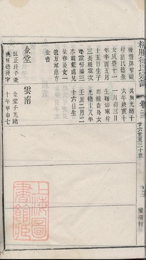 _梧塍徐氏宗譜 copy part __
