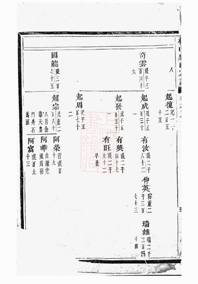 _椒山吳氏宗譜 version __