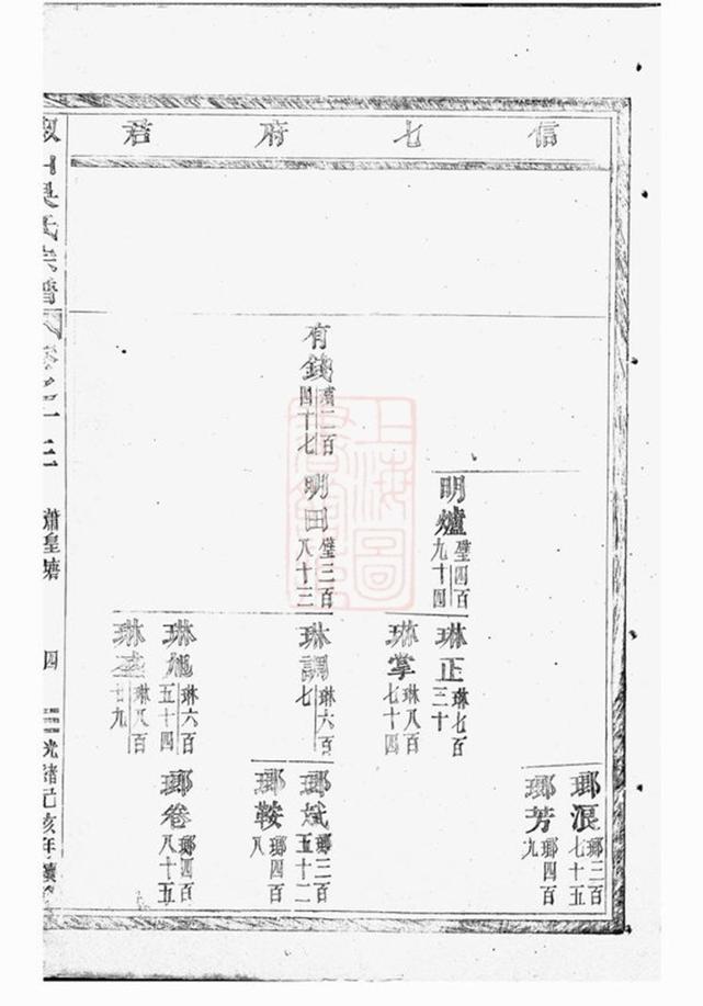 _椒山吳氏宗譜 version __