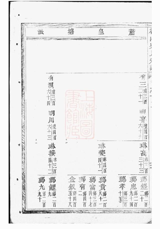 _椒山吳氏宗譜 version __
