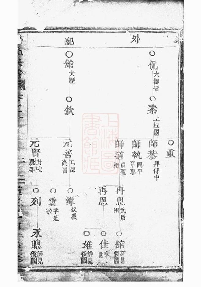 _楊氏宗譜 version __