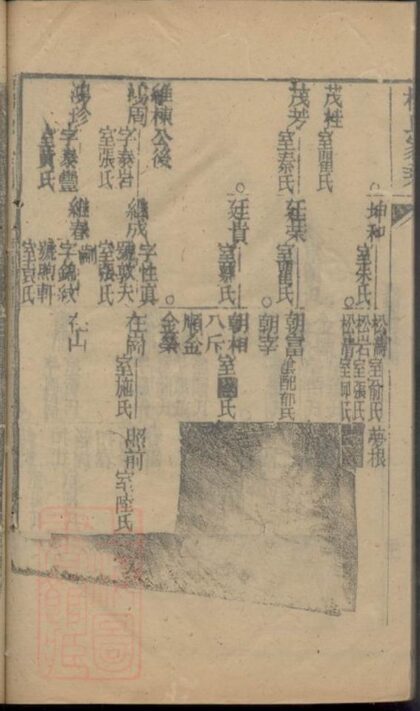 05374 楊氏家乘 Version 3 Part 2 1207220044 1.jpg