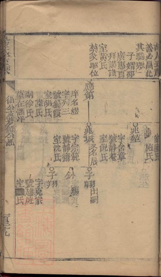 _楊氏家乘 version part __
