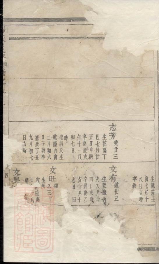 _楊氏家乘 version __