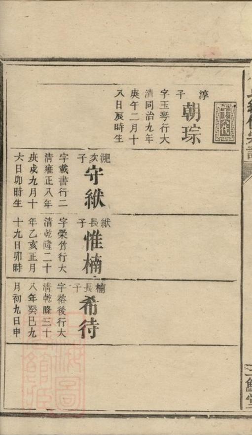 _楊氏續修宗譜__