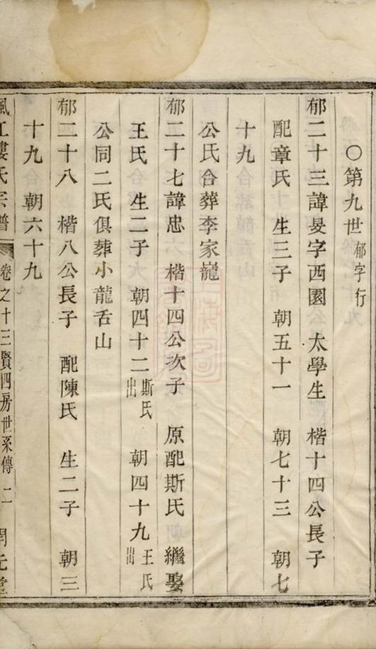 _楓江樓氏宗譜 version __