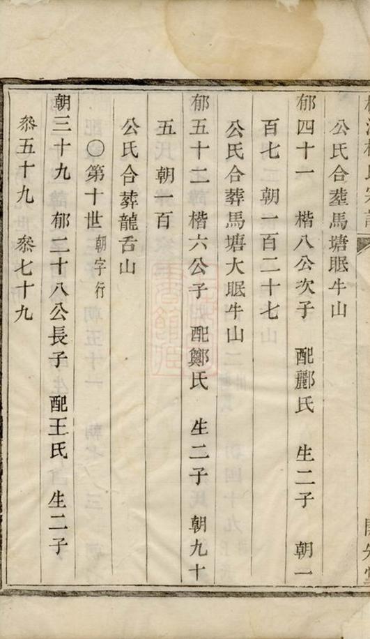 _楓江樓氏宗譜 version __