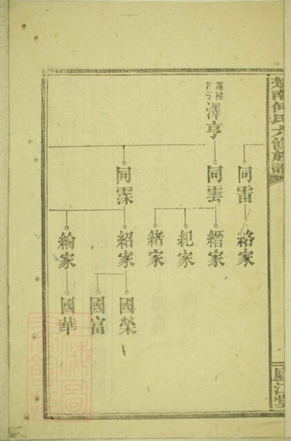 05437 楚南何氏六修族譜 Part 2 1207220135 1.jpg