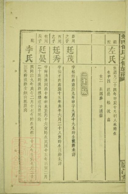 05438 楚南何氏六修族譜 Part 3 1207220136 1.jpg