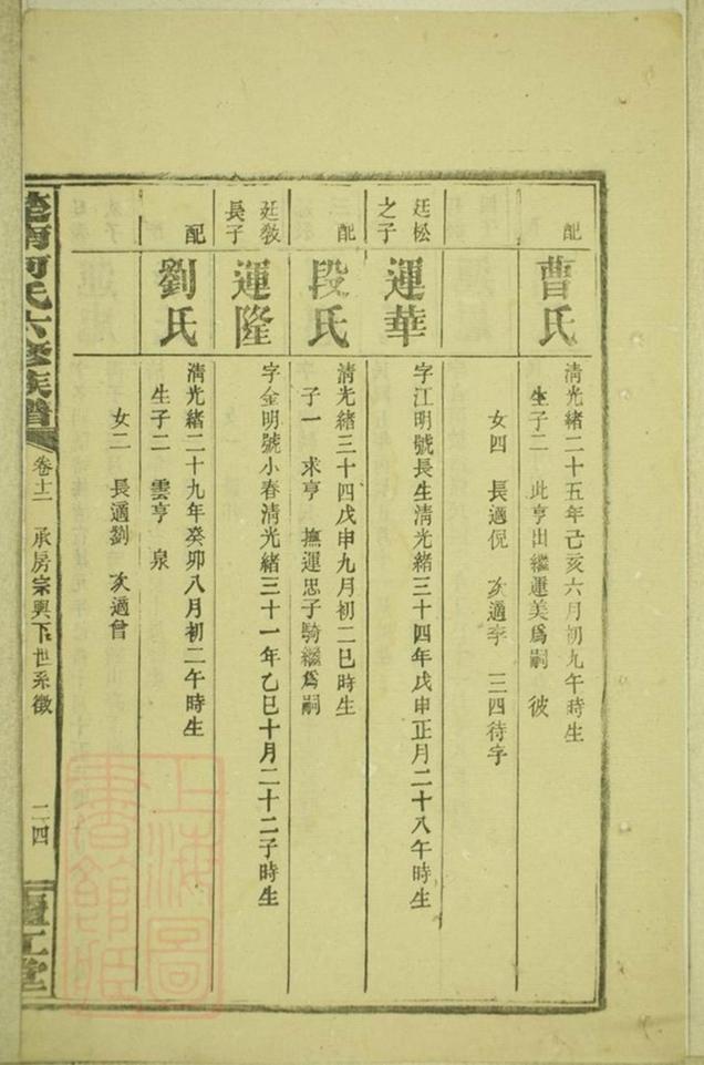 _楚南何氏六修族譜 part __