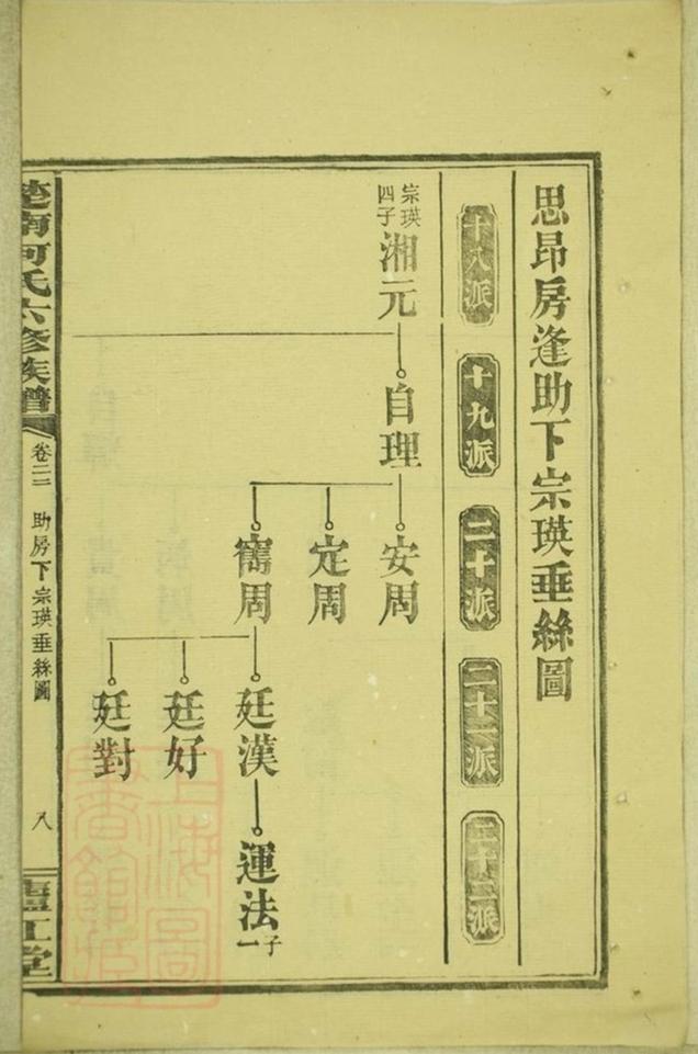 _楚南何氏六修族譜 part __