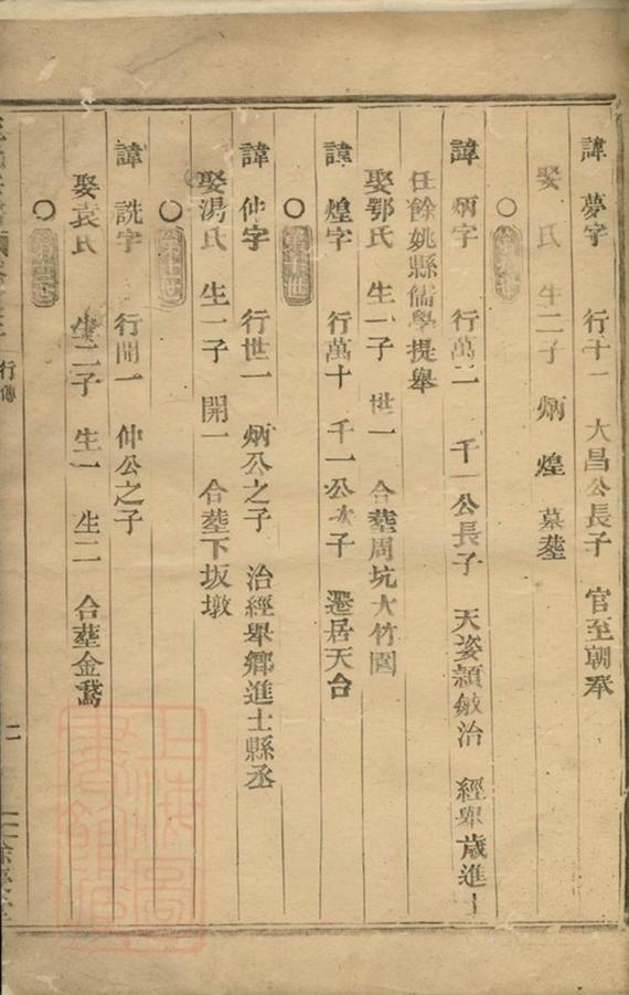 _槐潭王氏宗譜__