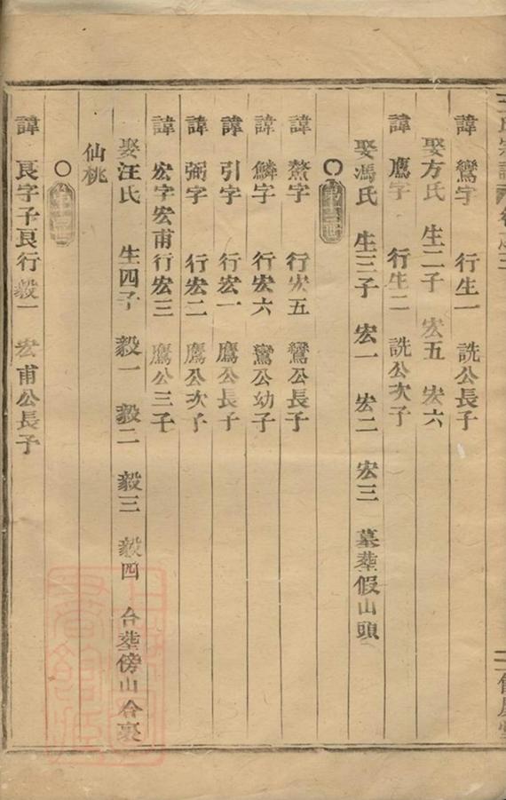 _槐潭王氏宗譜__
