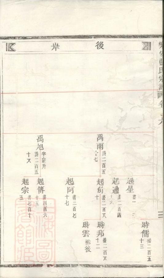 _樂安張氏宗譜__