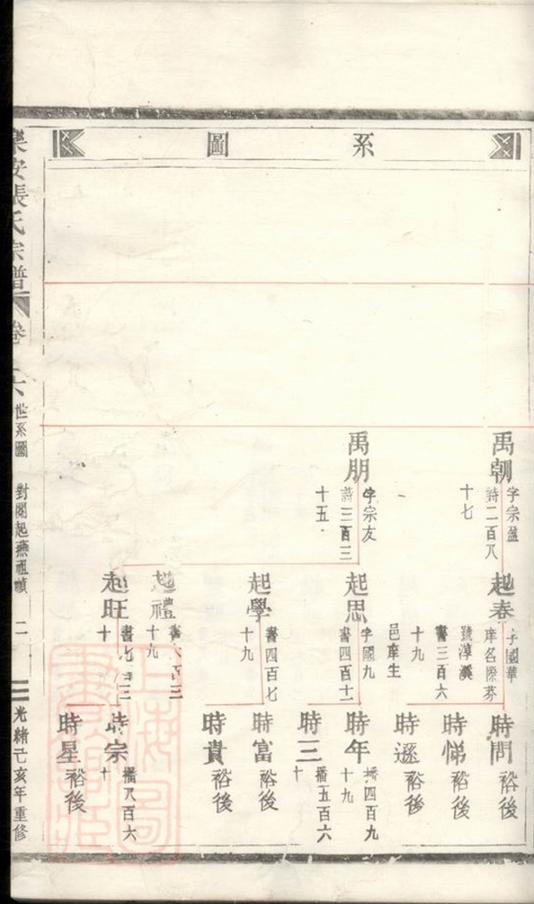 _樂安張氏宗譜__