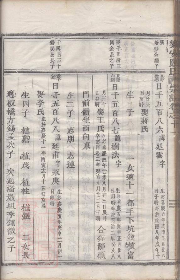 _樂安應氏宗譜 version part __