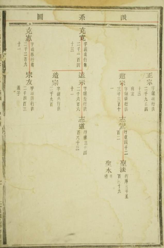 _樂安朱氏宗譜__
