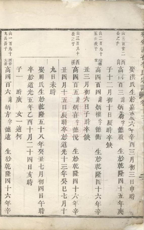 _樂安赤石李氏宗譜 version __