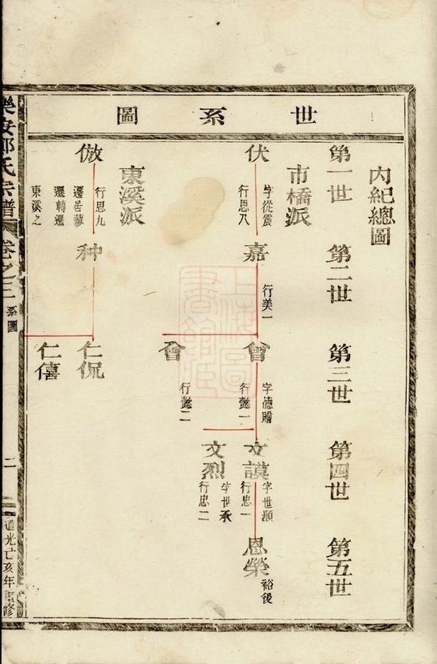 _樂安鄭氏宗譜 version __