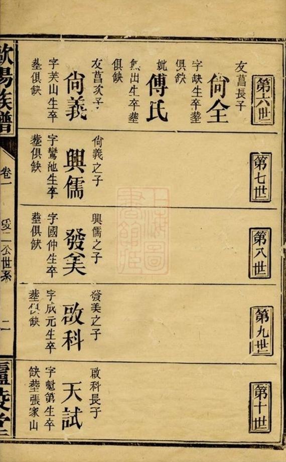 _歐陽族譜 version __