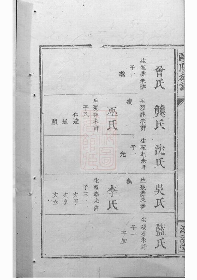_歐陽族譜 version __
