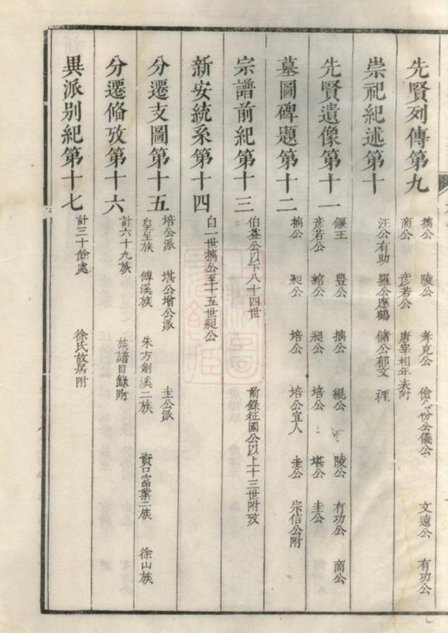 _歙北皇呈徐氏族譜__