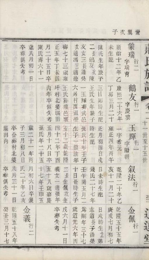 _武進莊氏增修族譜 version part __