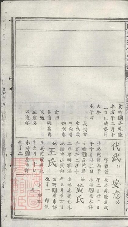 05647 段氏續修宗譜 Part 2 1207220449 1.jpg
