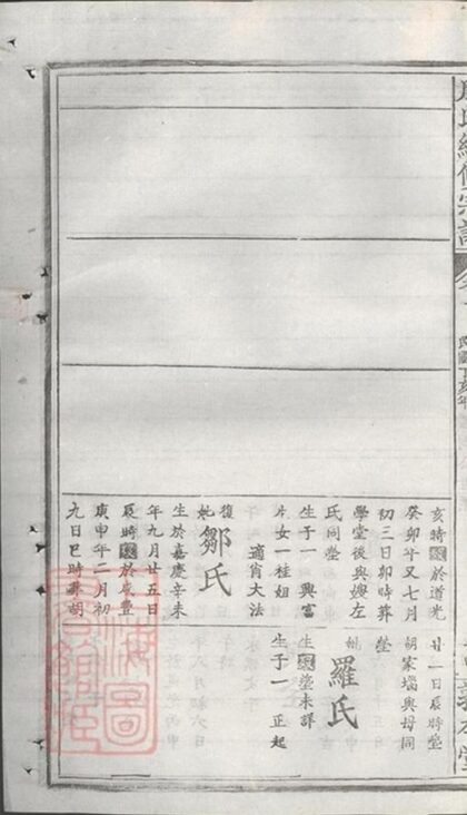 05650 段氏續修宗譜 Part 5 1207220452 1.jpg