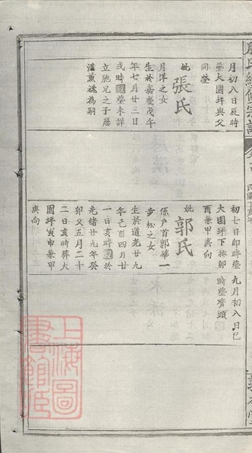 _段氏續修宗譜 part __