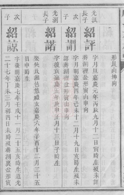 05659 殷氏三修族譜 Part 2 1207220503 1.jpg