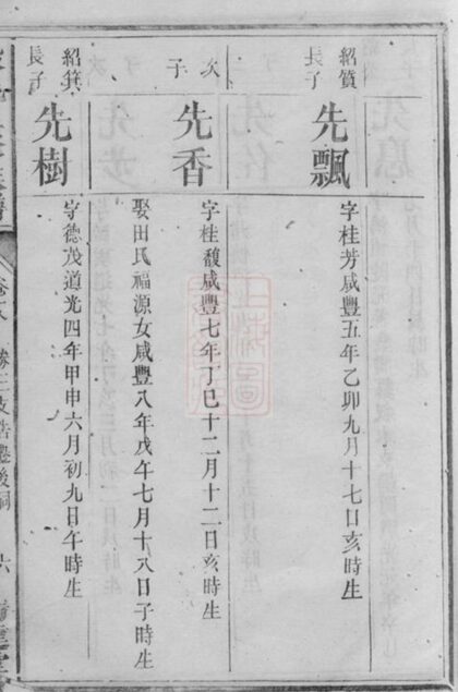 05660 殷氏三修族譜 Part 3 1207220504 1.jpg
