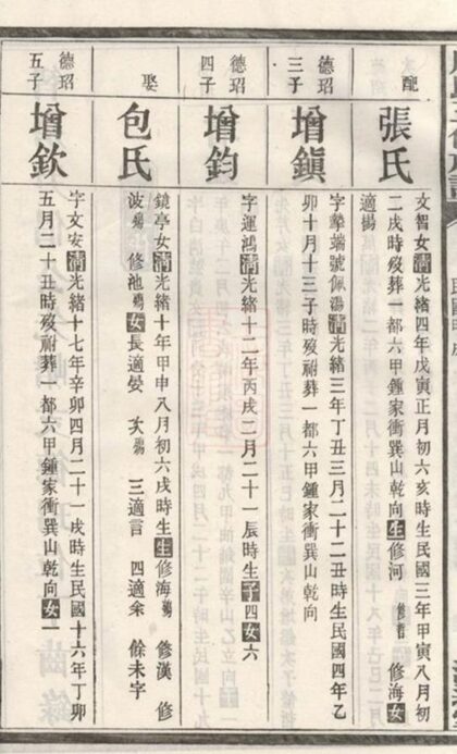 05664 殷氏五修族譜 Part 3 1207220508 1.jpg