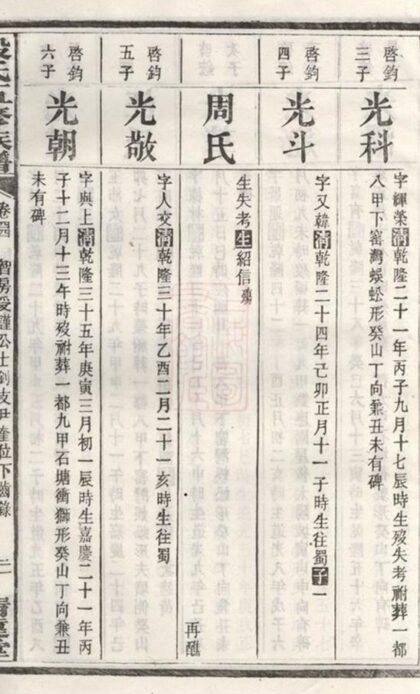 05665 殷氏五修族譜 Part 4 1207220509 1.jpg