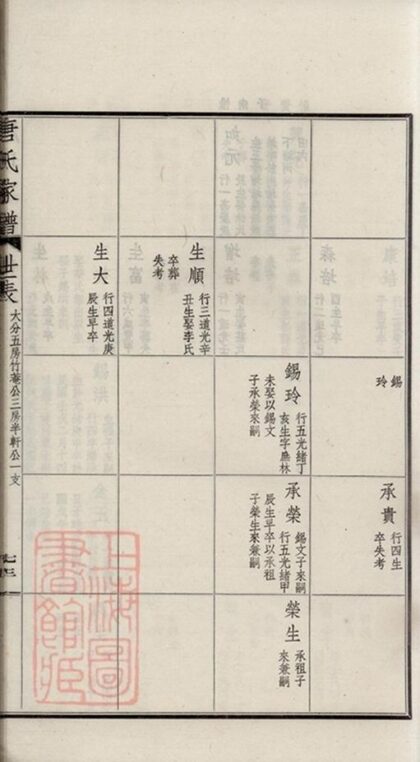 05692 毗陵唐氏家譜 Part 2 1207220535 1.jpg
