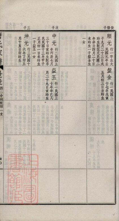 05693 毗陵唐氏家譜 Part 3 1207220536 1.jpg