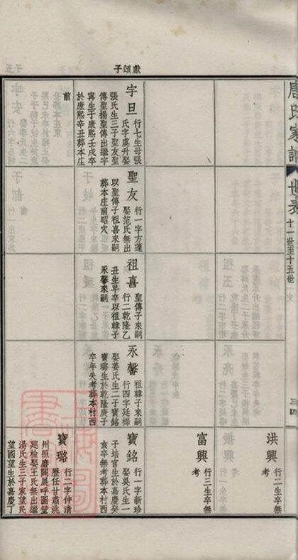 05694 毗陵唐氏家譜 Part 4 1207220537 1.jpg