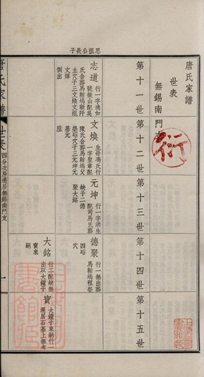 05697 毗陵唐氏家譜 Part 7 1207220540 1.jpg