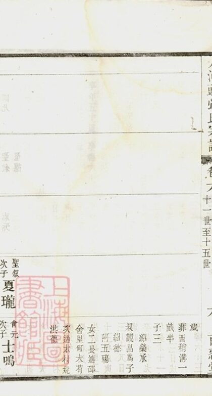 05702 毗陵大河頭張氏宗譜 Part 3 1207220545 1.jpg
