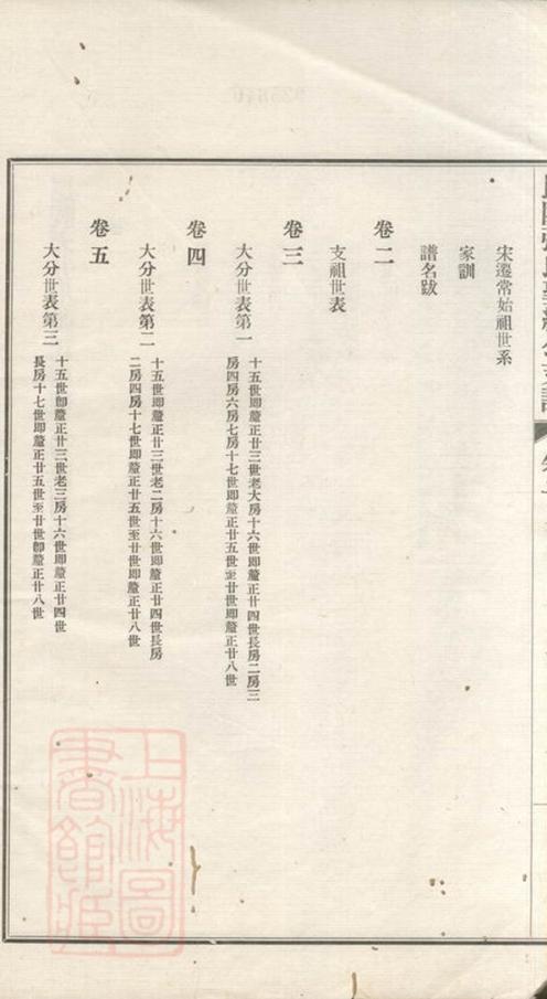 _毗陵天井裡張氏聖經公支譜__