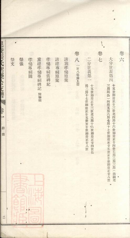 _毗陵天井裡張氏聖經公支譜__