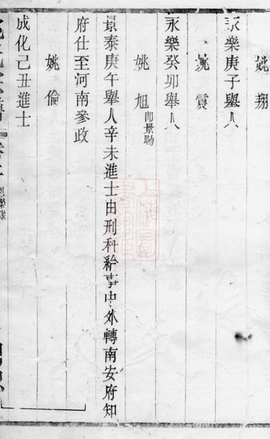 _毗陵姚氏宗譜 version __
