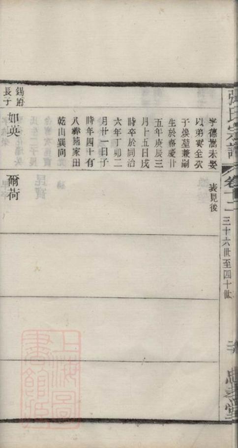 _毗陵張氏宗譜 version part __