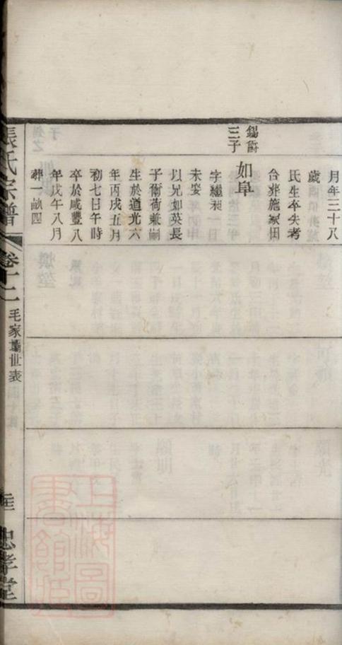 _毗陵張氏宗譜 version part __