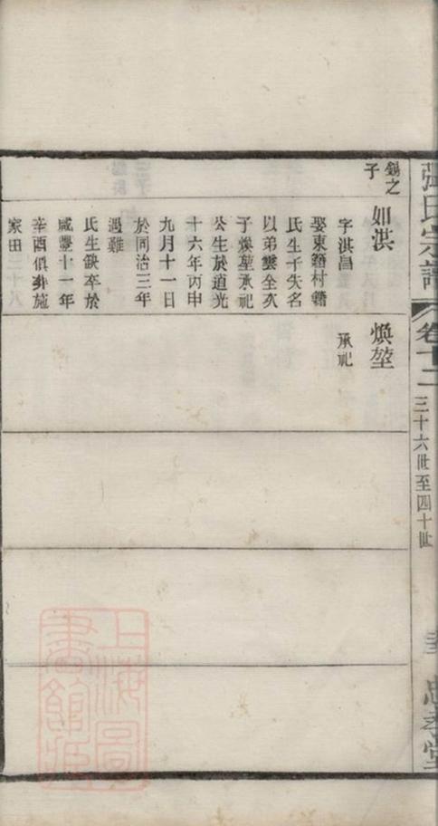 _毗陵張氏宗譜 version part __